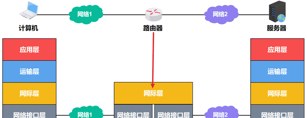 计算机网络第1章——概述（湖科大计算机网络学习笔记）