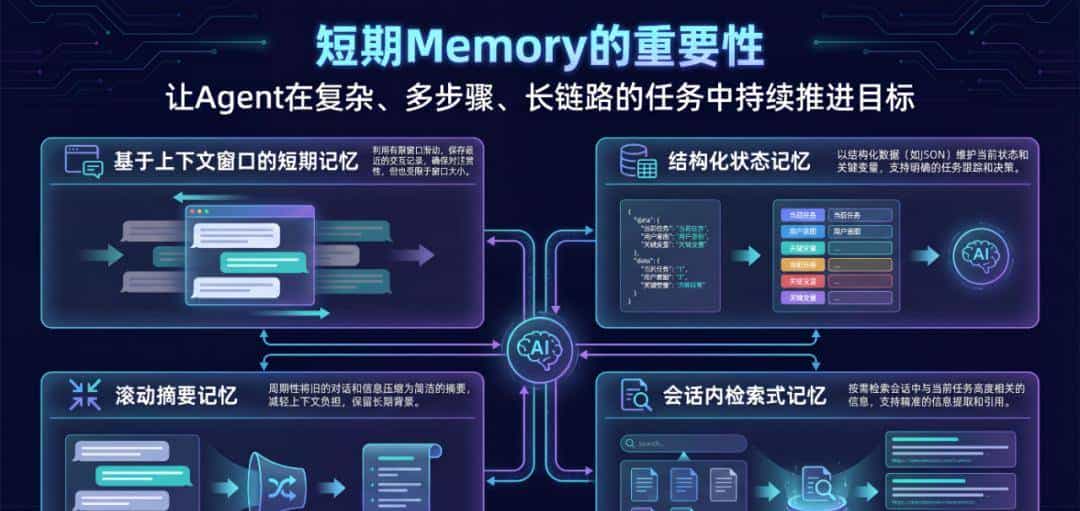 AI产品经理：Agent的短期和长期Memory你真的了解吗？