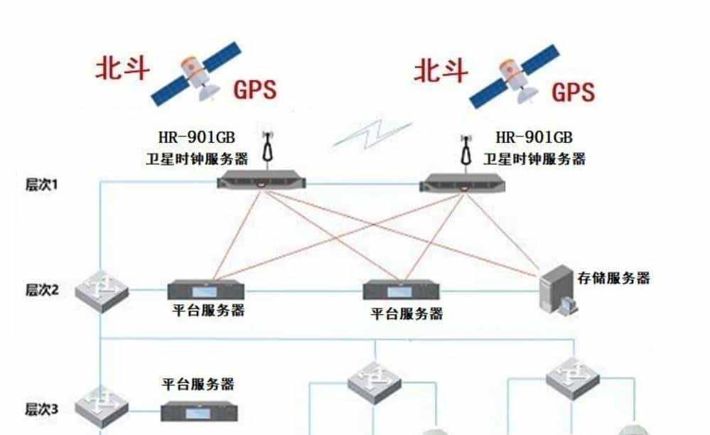 唯一保持单一时区的世界大国，中国从'书同文'到'时同制'