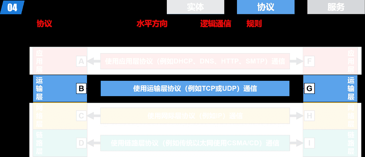 计算机网络第1章——概述（湖科大计算机网络学习笔记）