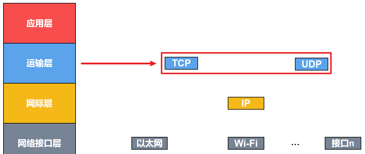 计算机网络第1章——概述（湖科大计算机网络学习笔记）