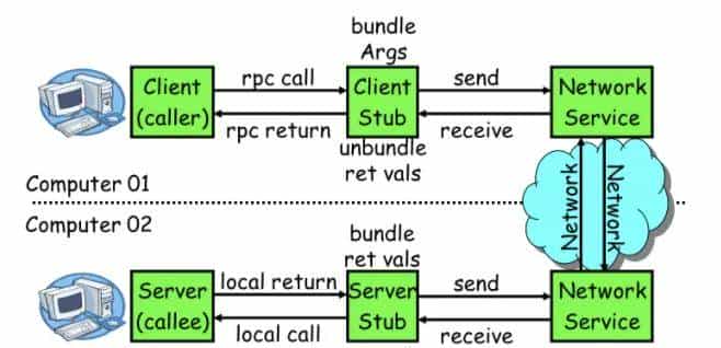 一文搞懂RPC框架/RPC框架解密