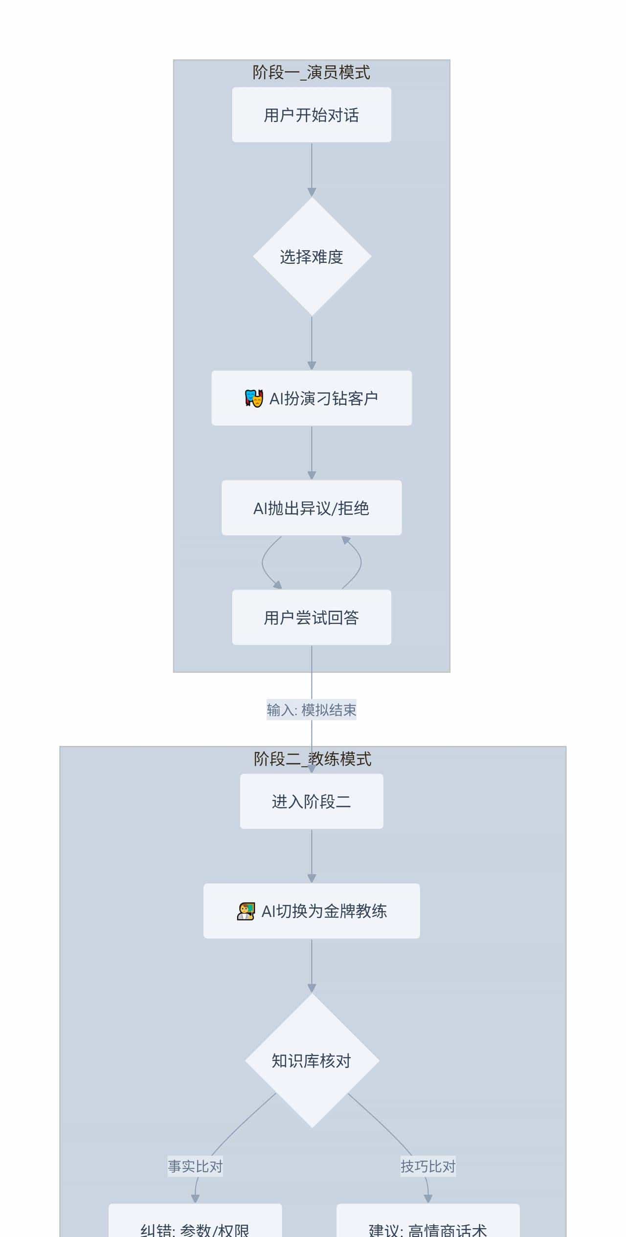 别再花钱请培训讲师了！我用腾讯元器捏个“毒舌客户”，新人免费练到爽