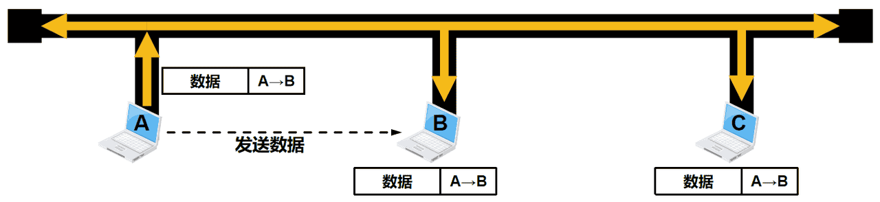 计算机网络第1章——概述（湖科大计算机网络学习笔记）
