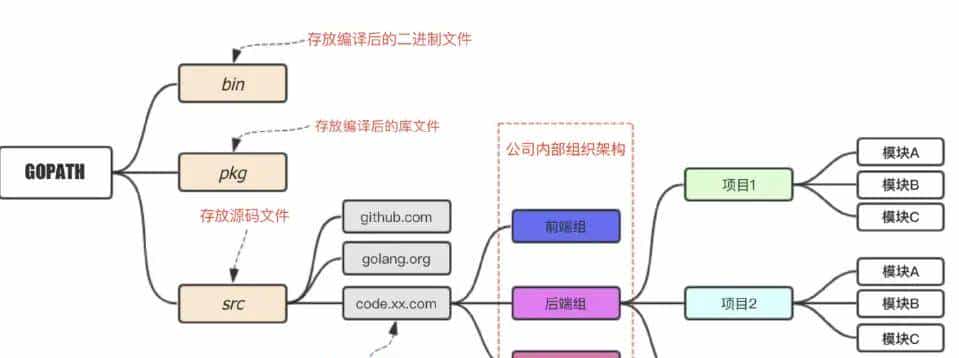 go语言开发环境配置
