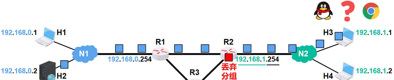 计算机网络第1章——概述（湖科大计算机网络学习笔记）