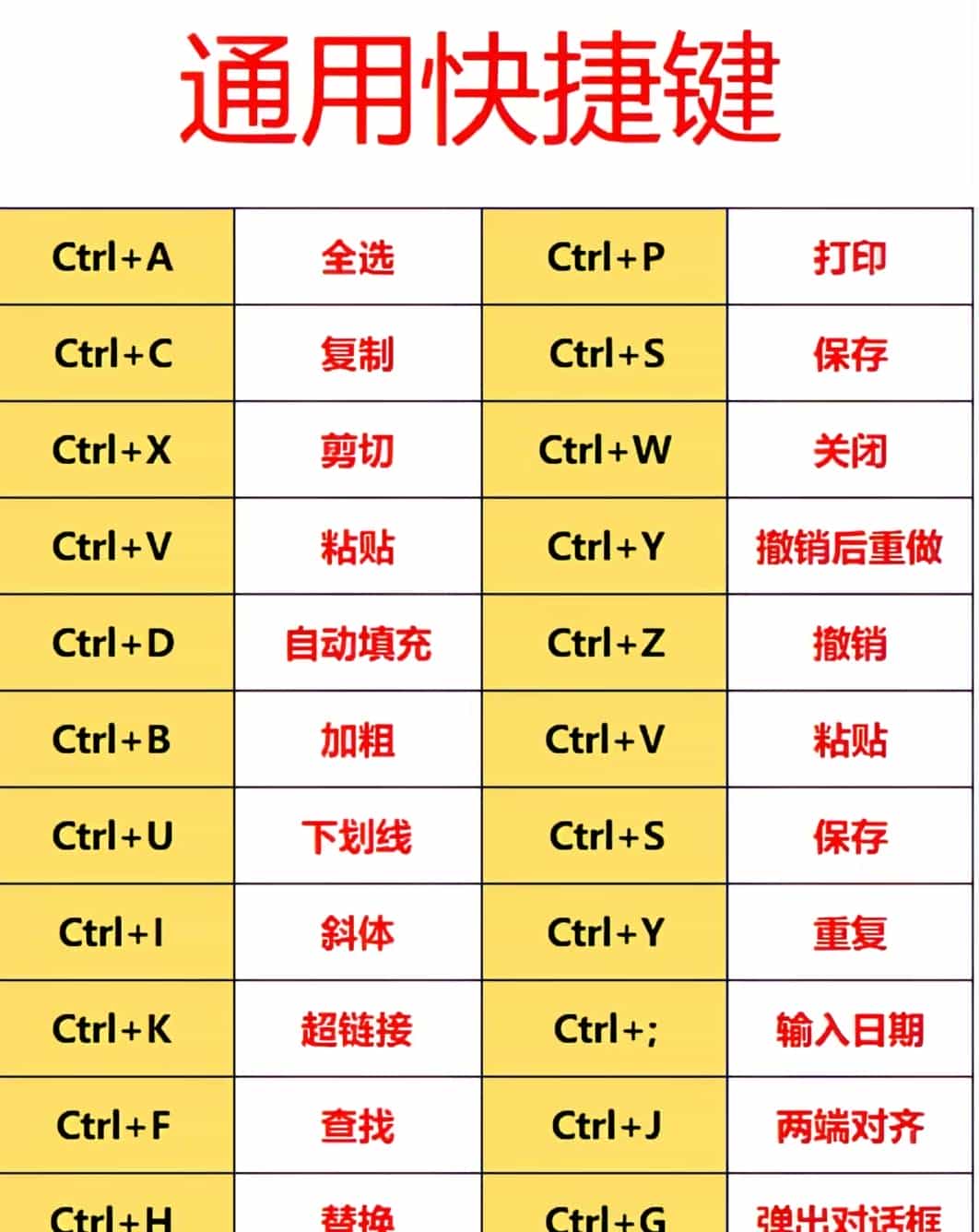 收藏！这些电脑快捷键，让你操作效率直接拉满