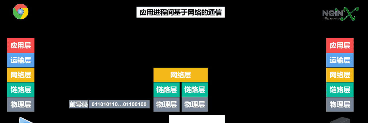 计算机网络第1章——概述（湖科大计算机网络学习笔记）