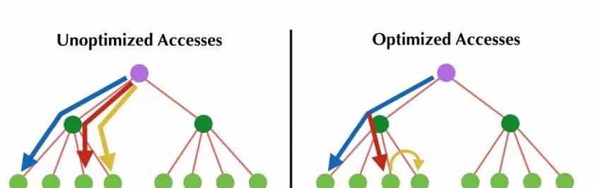 硬核！一文详解MIT在读博士胡渊鸣提出的新型计算语言Taichi