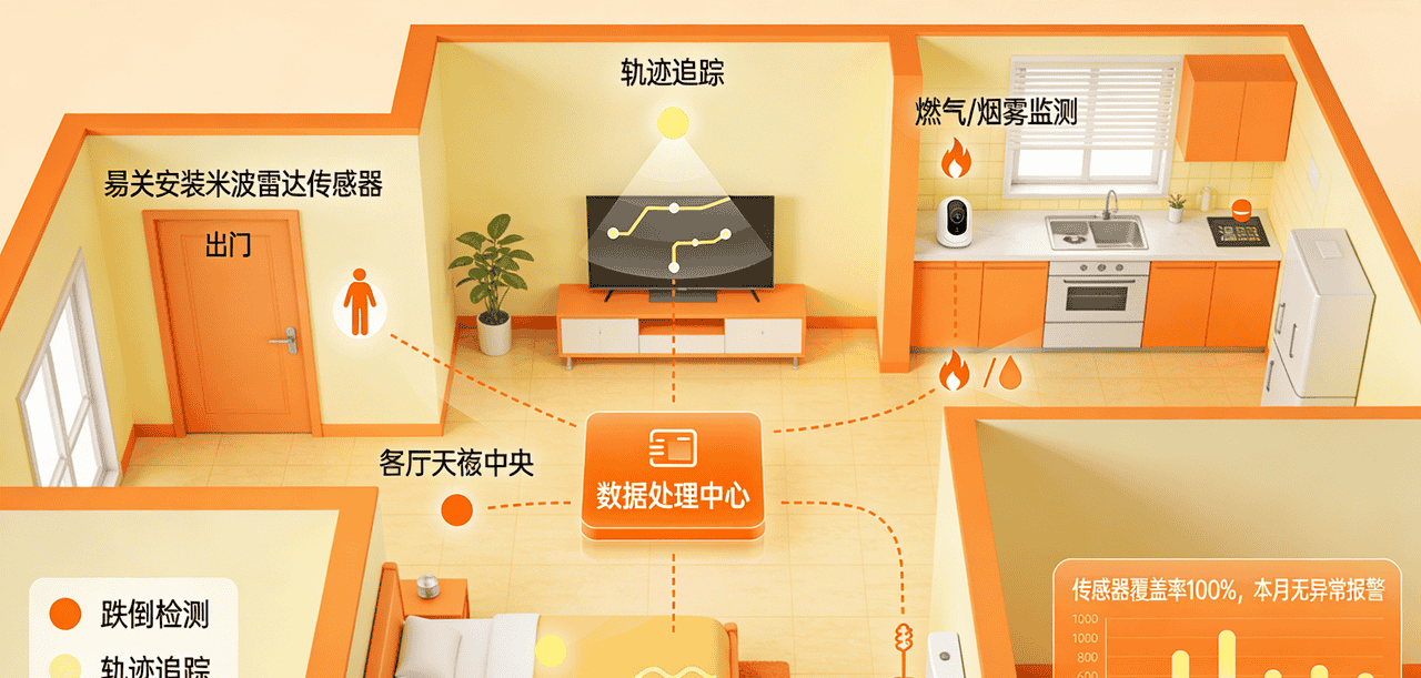 老人居家安全的“隐形卫士”：AI监测系统的原理与应用