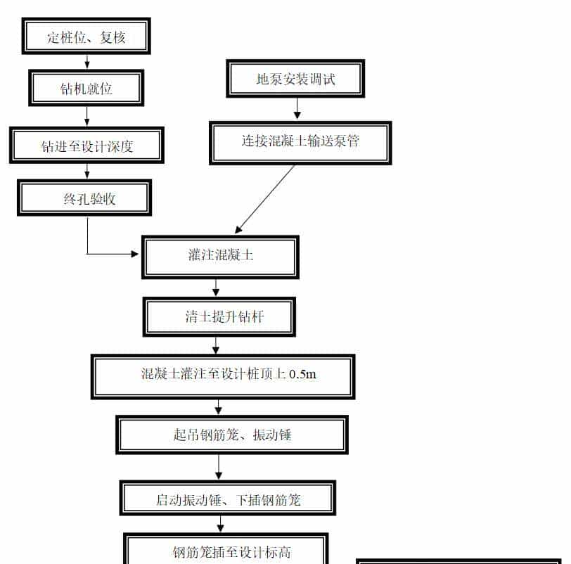 塔吊平面布置及基础施工方案