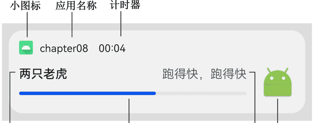 安卓自定义控件（视图、改造控件、通知Notification、界面绘制）