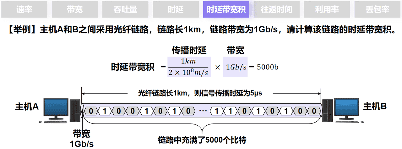 计算机网络第1章——概述（湖科大计算机网络学习笔记）