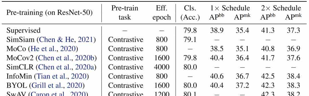 BERT在CNN上也能用？看看这篇ICLR Spotlight论文丨已开源