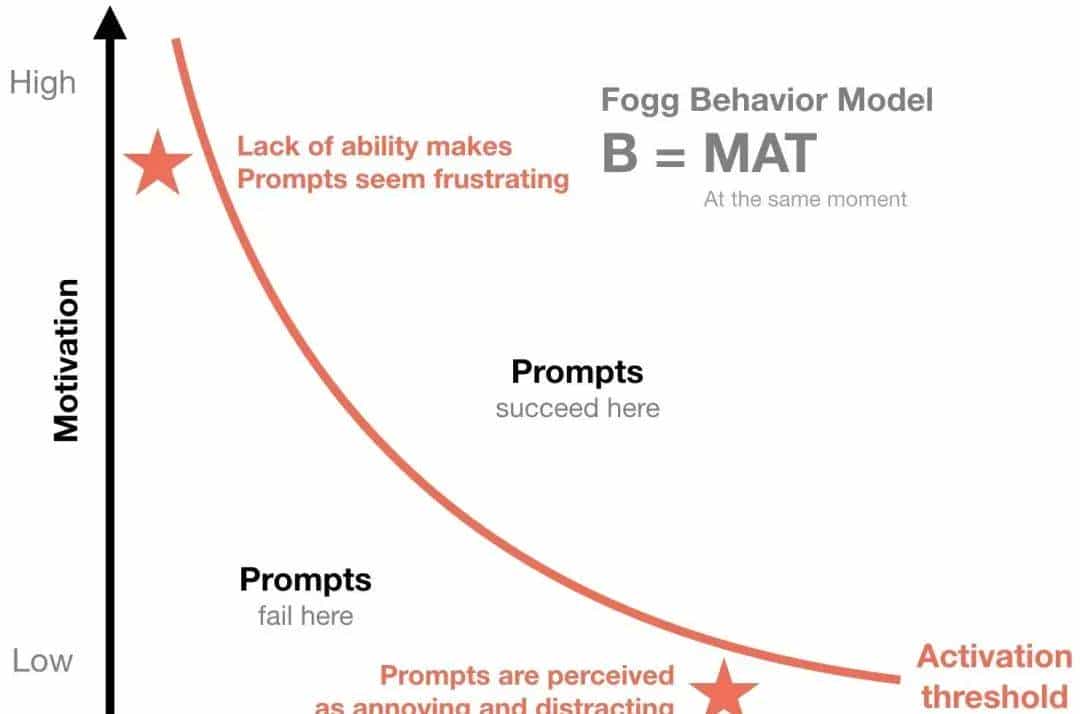 如何激励用户尝试新产品,如何引导用户形成习惯|用户心理学