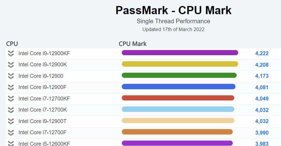 适用于 SOLIDWORKS 的最佳 CPU、 显卡和内存