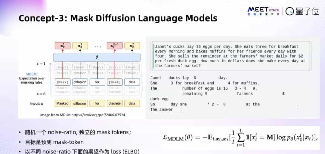 跳过“逐字生成”！蚂蚁赵俊博：扩散模型让我们能直接修改Token