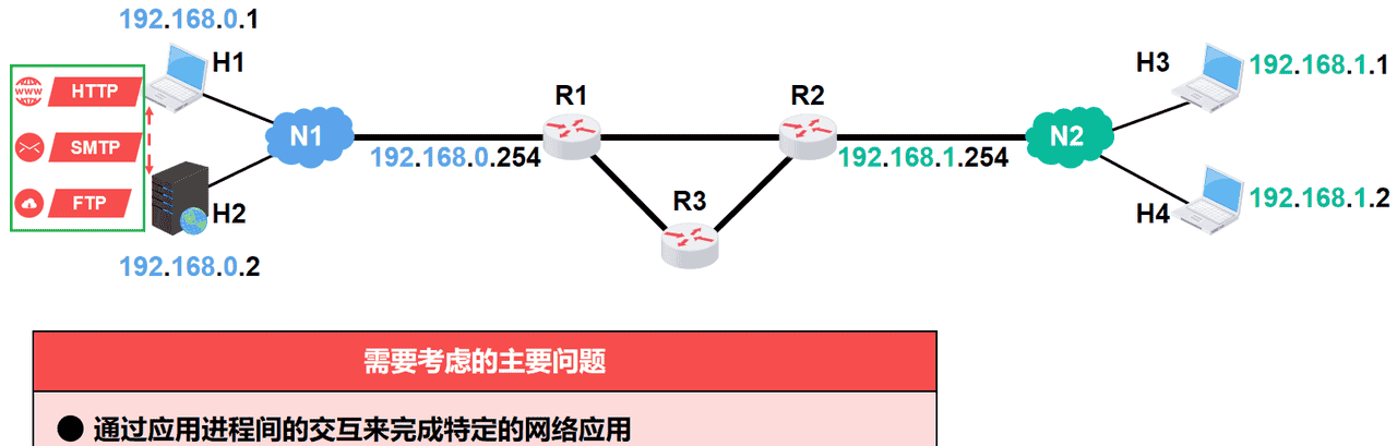 计算机网络第1章——概述（湖科大计算机网络学习笔记）