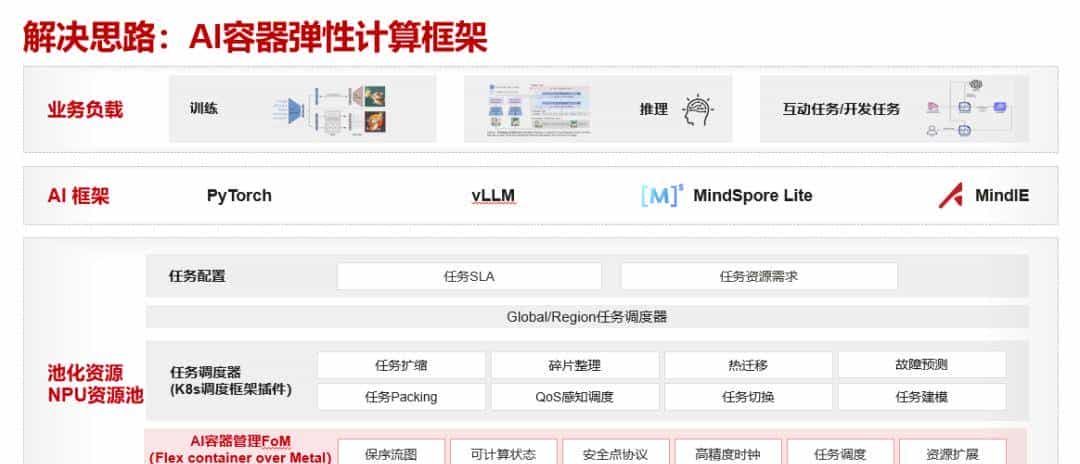 英伟达Run:ai没做到的，被华为开源方案实现了