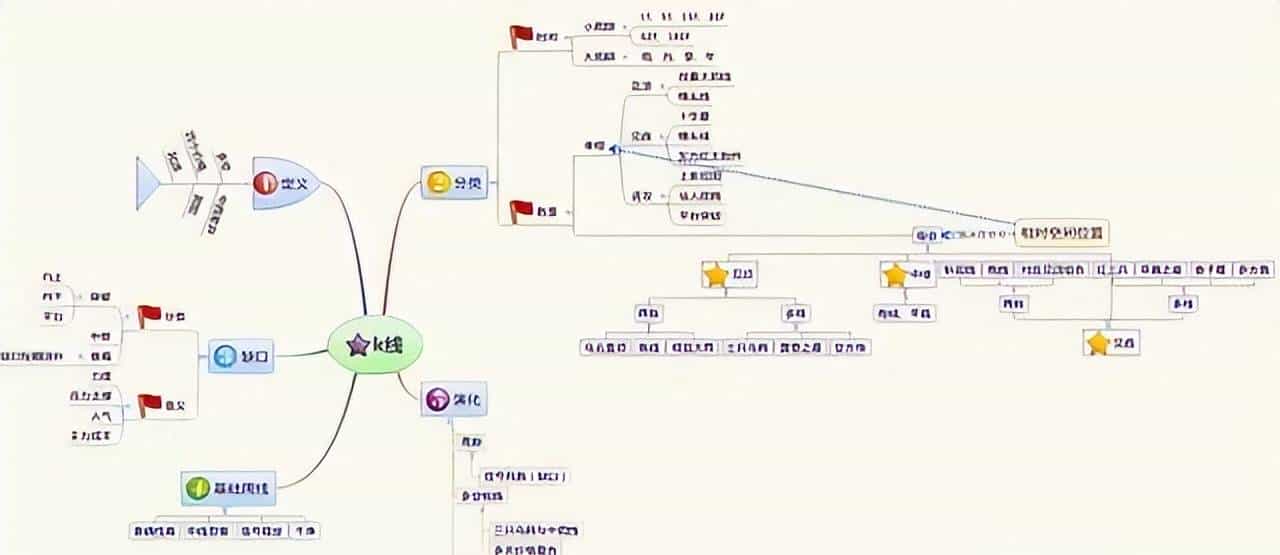 一旦股票出现"集合竞价"试盘坚决买入,股价必然暴涨,绝无例外!