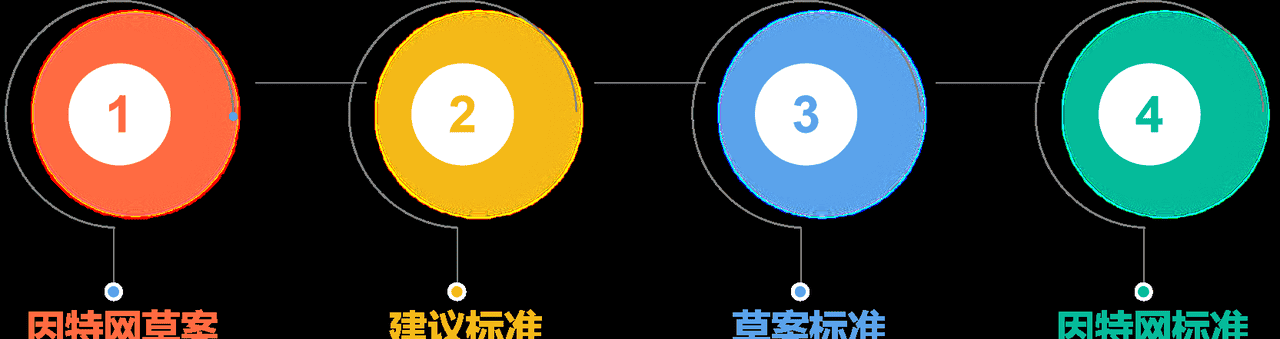 计算机网络第1章——概述（湖科大计算机网络学习笔记）