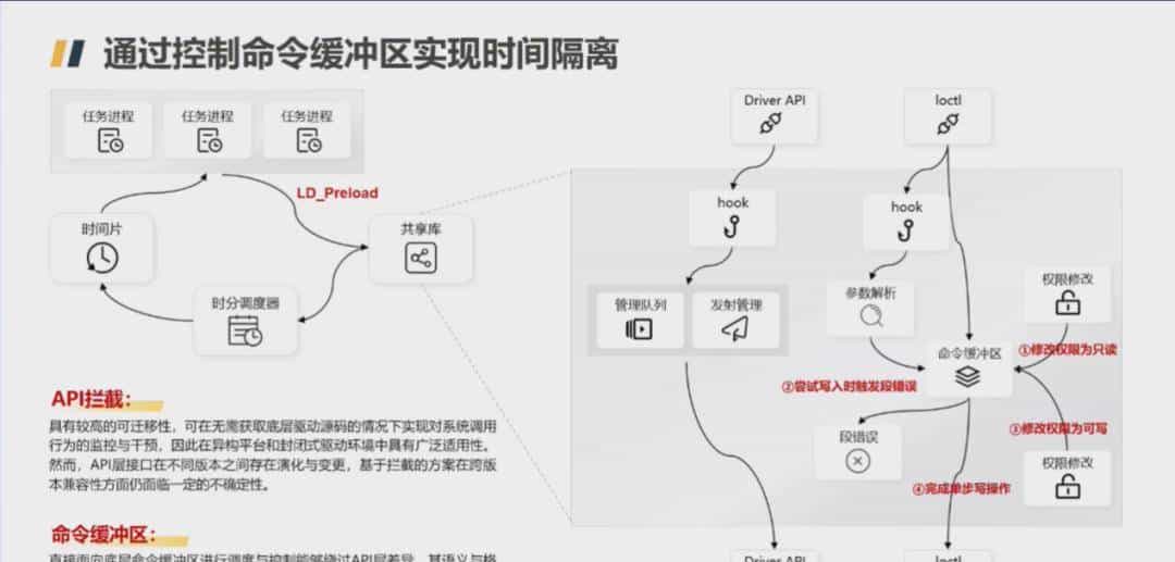 英伟达Run:ai没做到的，被华为开源方案实现了