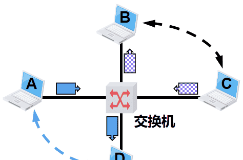 计算机网络第1章——概述（湖科大计算机网络学习笔记）