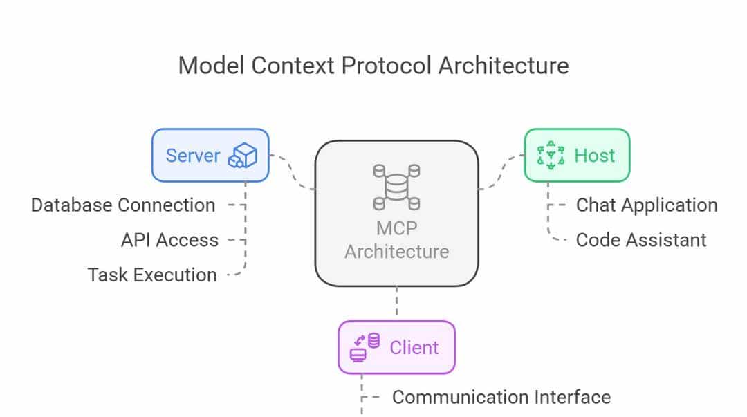 ALL About AI 系列（四）：工具使用：Function Calling与MCP