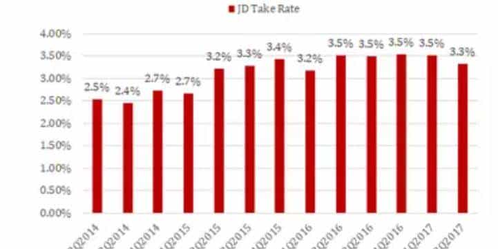 苏宁能否赶超京东?