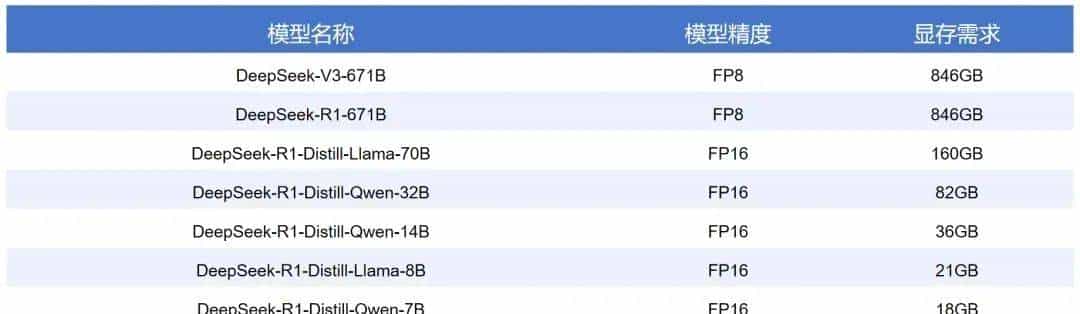 大模型常见的名词术语（模型参数、上下文长度、量化、蒸馏等）