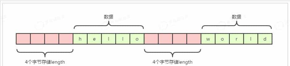 架构师必知必会之Netty最佳实战