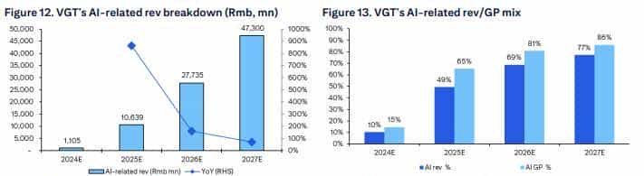 花旗大幅上调胜宏目标价至447元：AI-PCB超级周期加速，供需紧张将持续至2026年后