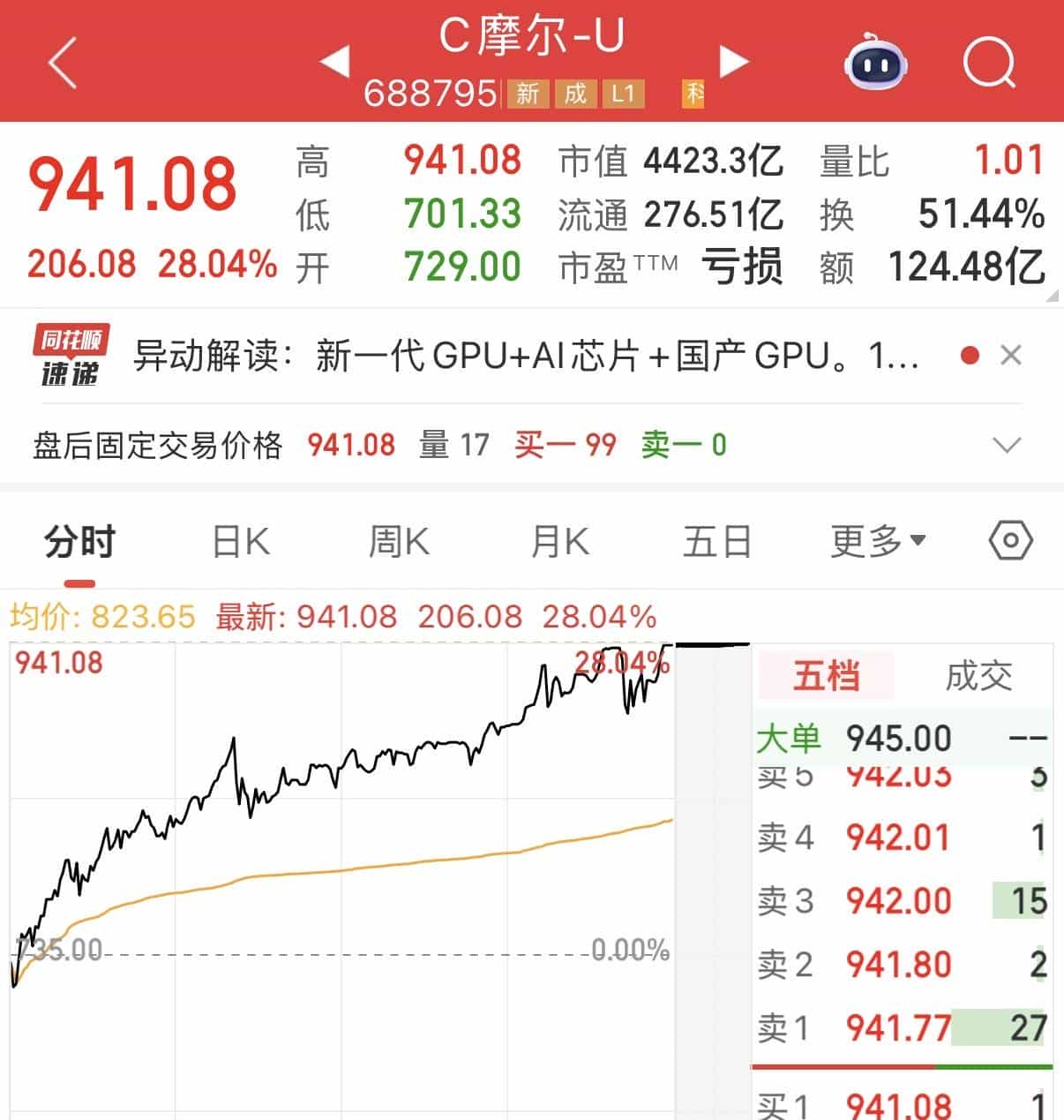 从“打工皇帝”到“国产GPU掌门”：张建中和他4400亿市值的逆袭