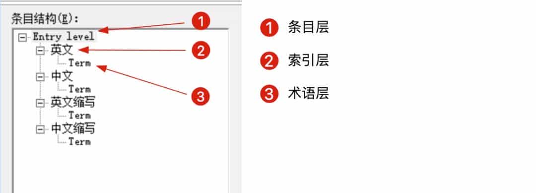 技术应用 | 术语库创建与应用