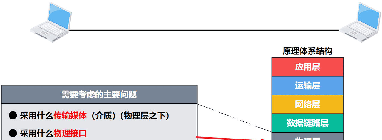 计算机网络第1章——概述（湖科大计算机网络学习笔记）