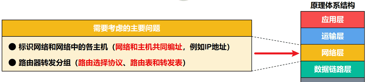 计算机网络第1章——概述（湖科大计算机网络学习笔记）