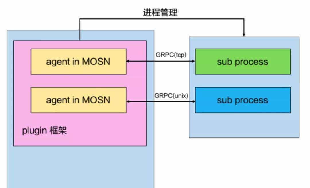 将 Service Mesh 进行到底！蚂蚁云原生实践探索