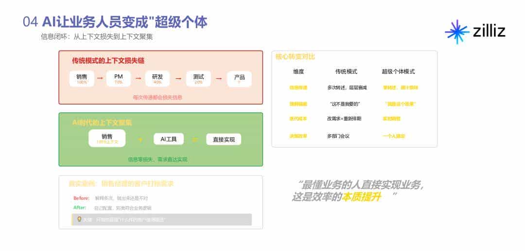 用 Dify 构建 AI 驱动营销自动化流水线：让业务人员成为“超级个体”
