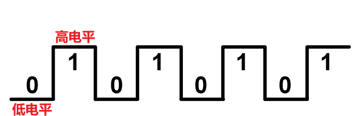 计算机网络第1章——概述（湖科大计算机网络学习笔记）