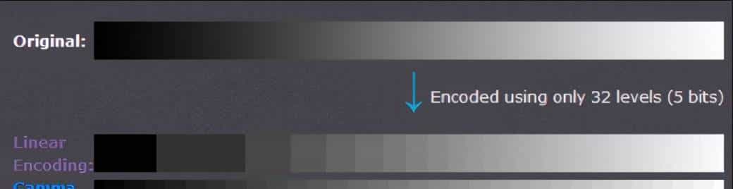 OpenCV Gamma 校正原理和功能实现