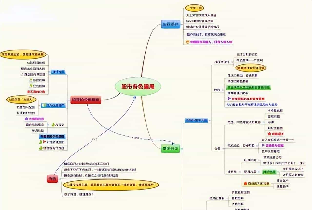 一旦股票出现"集合竞价"试盘坚决买入,股价必然暴涨,绝无例外!