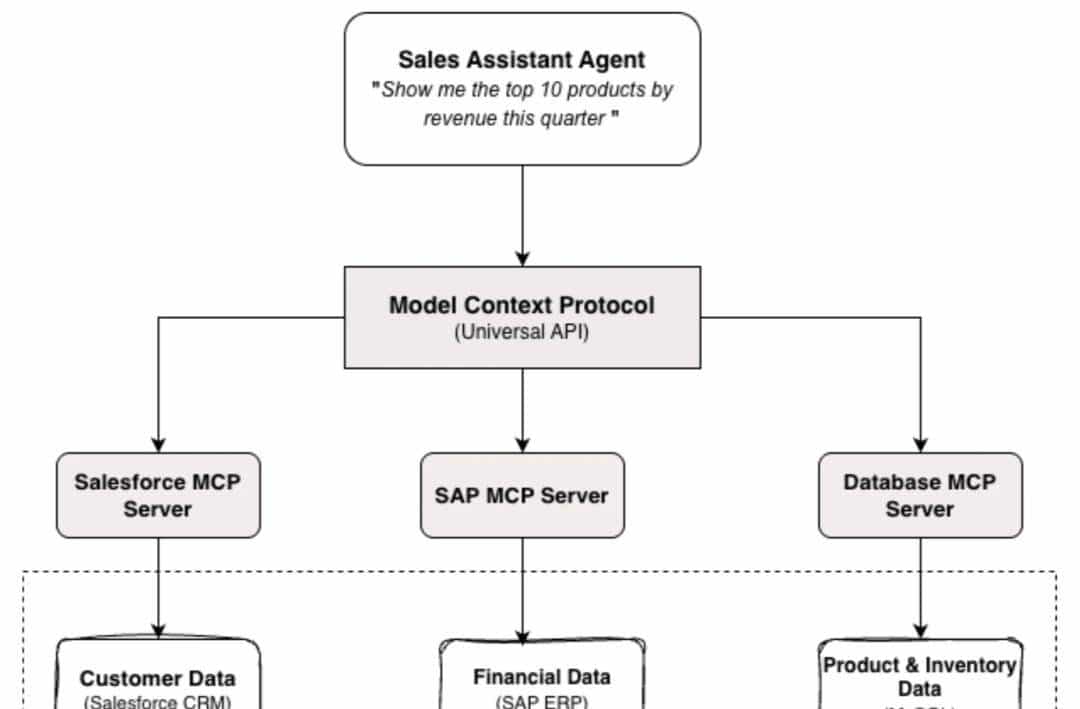 下一代搜索:通过 MCP 实现 AI 与 OpenSearch 的融合