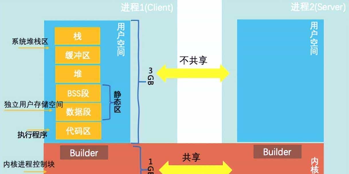 一文读懂 Android 跨进程通信机制