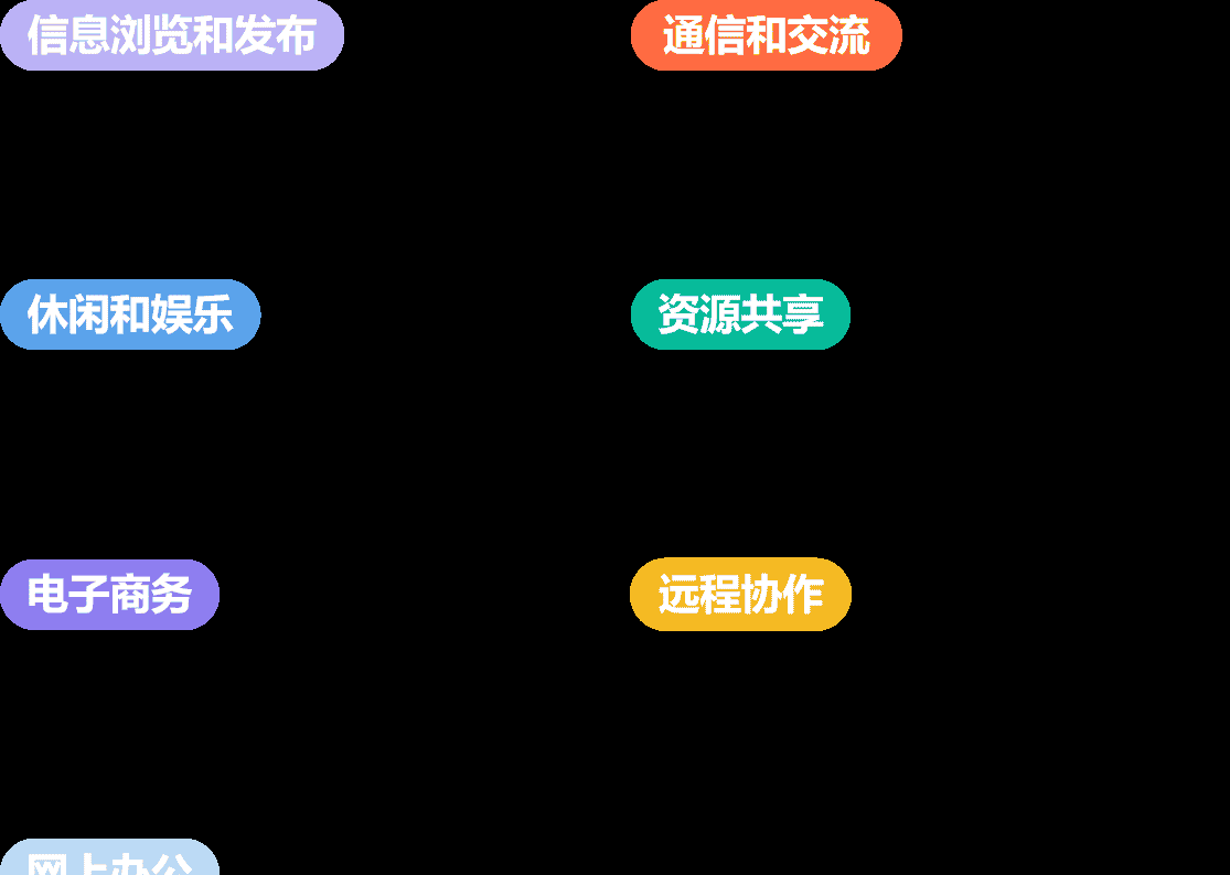 计算机网络第1章——概述（湖科大计算机网络学习笔记）