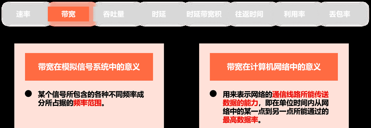计算机网络第1章——概述（湖科大计算机网络学习笔记）
