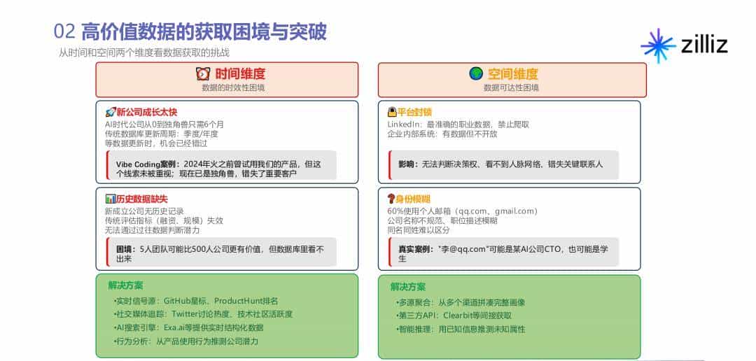 用 Dify 构建 AI 驱动营销自动化流水线：让业务人员成为“超级个体”
