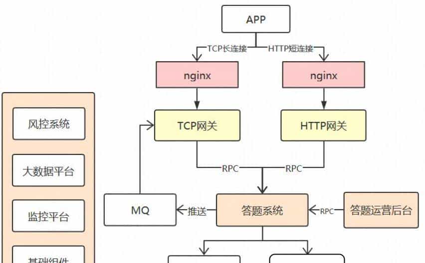 聊聊四种实时通信技术:长轮询、短轮询、WebSocket 和 SSE