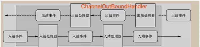 从 Spring Boot 程序启动深入理解 Netty 异步架构原理