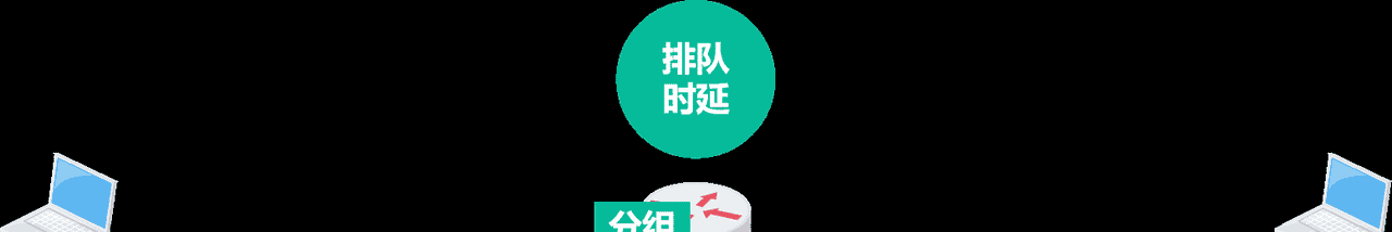 计算机网络第1章——概述（湖科大计算机网络学习笔记）