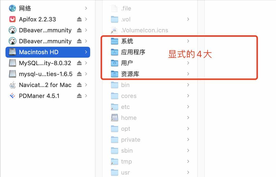 简述 MacOS 文件结构